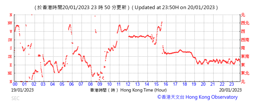 Chart
Description automatically generated